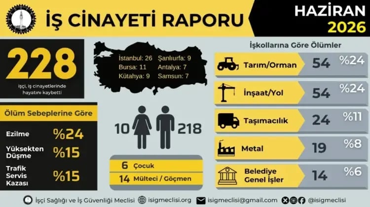 ÎSÎG: Aşma hezîrane de 228 karkerî merdî