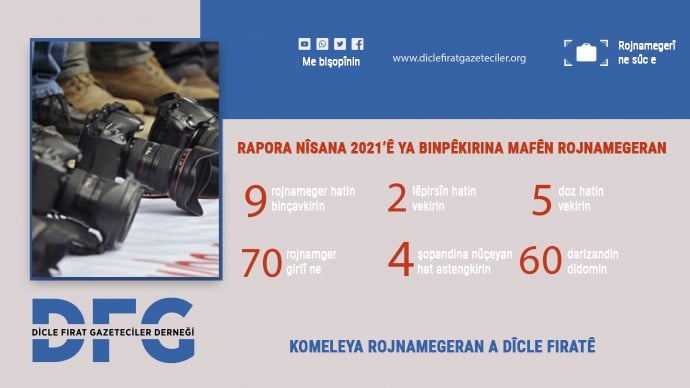 DFG’ê rapora nîsanê par ve kir