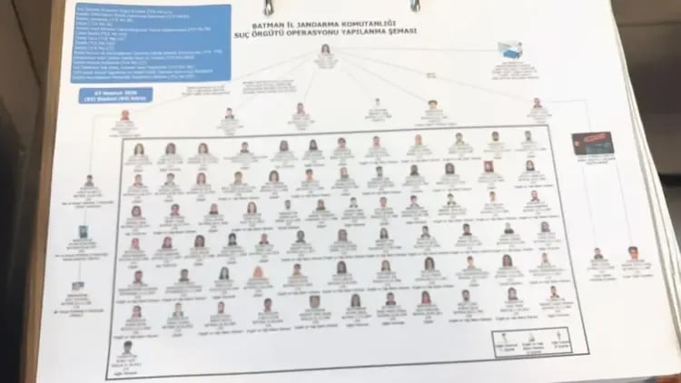 Li navenda lênêrînê îşkence, tecawiz û hovîtî!
